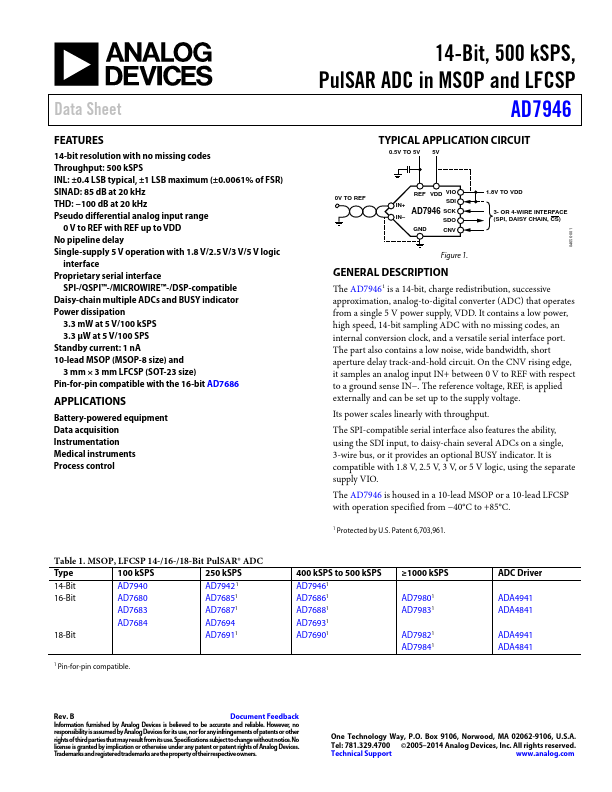 AD7946 Analog Devices