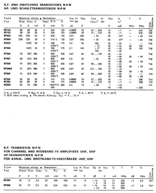 KF506