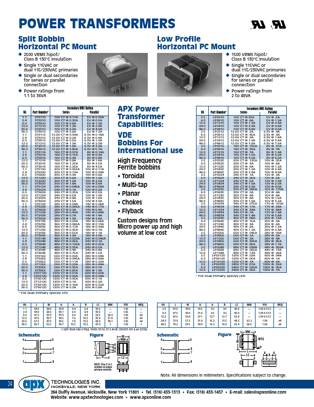 ST2024 apx