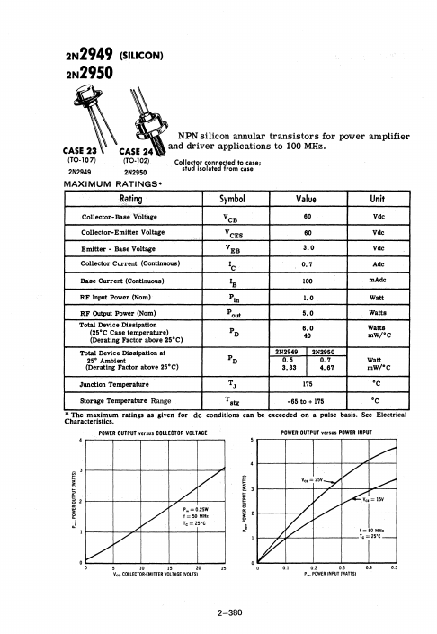 <?=2N2950?> डेटा पत्रक पीडीएफ