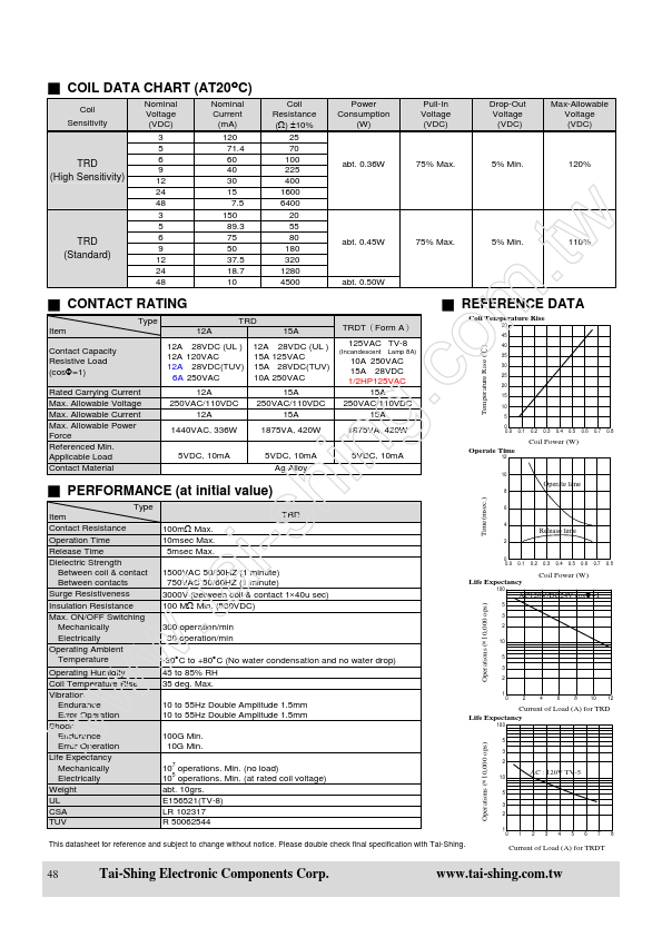 TRD-3VDC-SC-AL