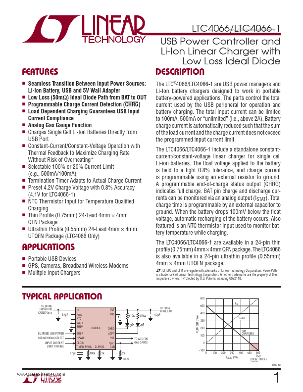 <?=LTC4066?> डेटा पत्रक पीडीएफ