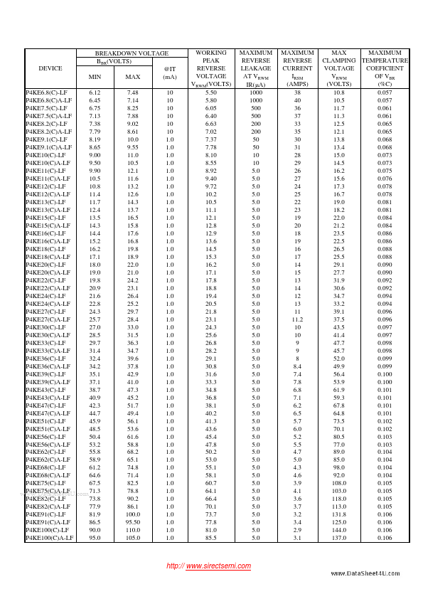 P4KE250CA-LF