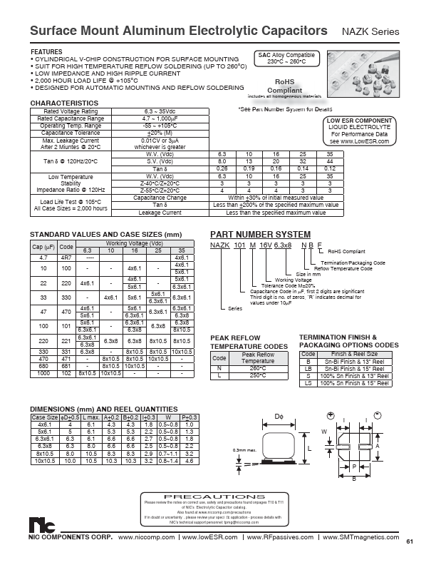 <?=NAZK331M25V8X10.5LBF?> डेटा पत्रक पीडीएफ