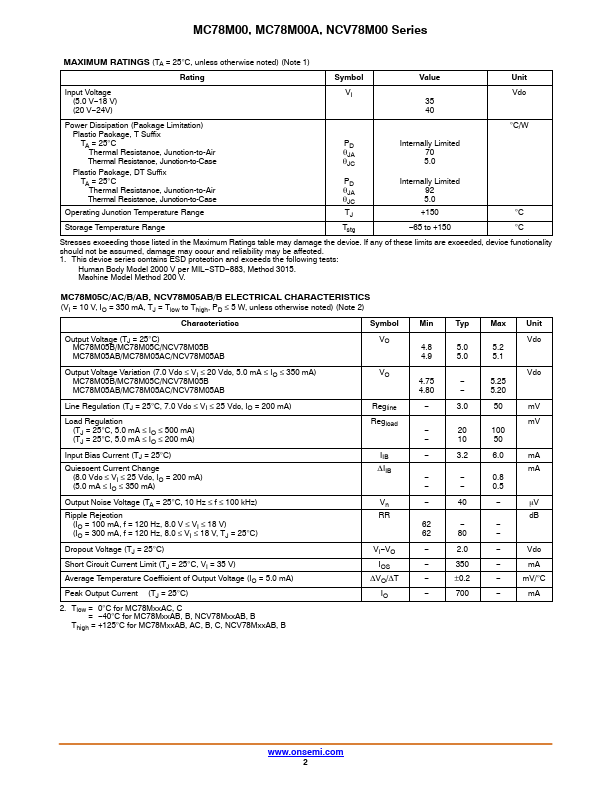 NCV78M09B