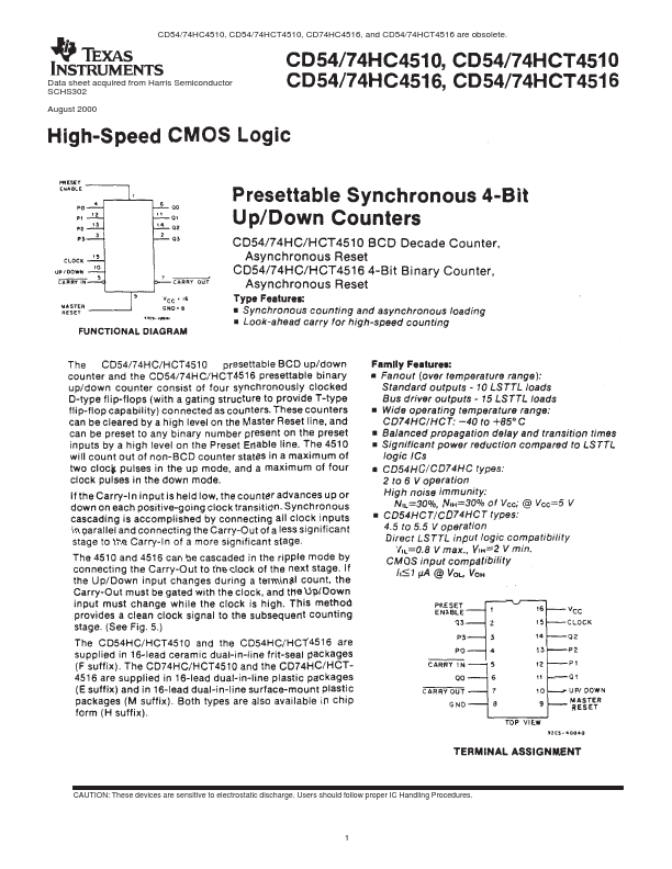 CD54HC4510