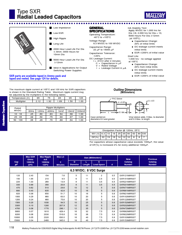 <?=SXR151M100ST?> डेटा पत्रक पीडीएफ