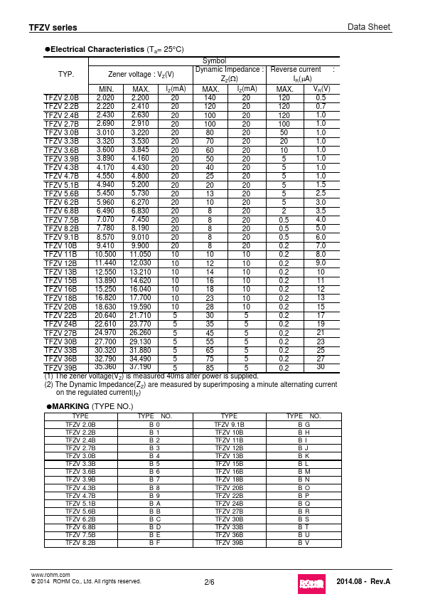 TFZV5.1B