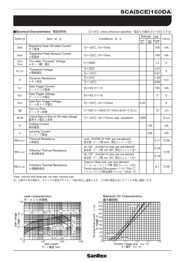 SCE160DA80