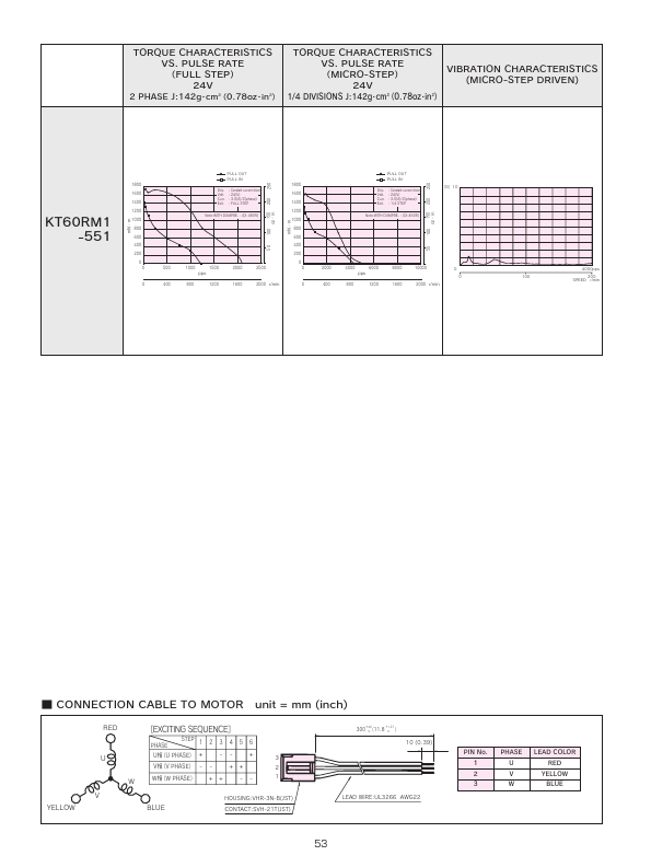 KT60RM1-551