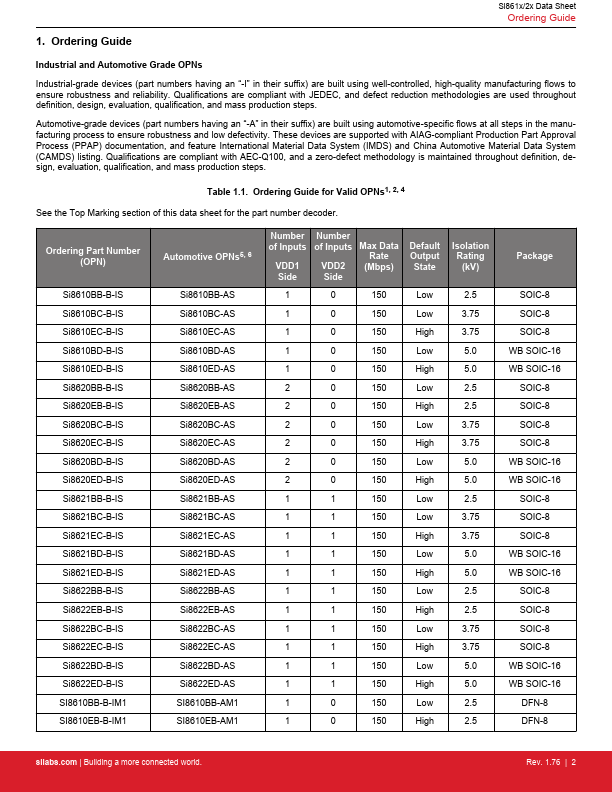 Si8621BC-AS