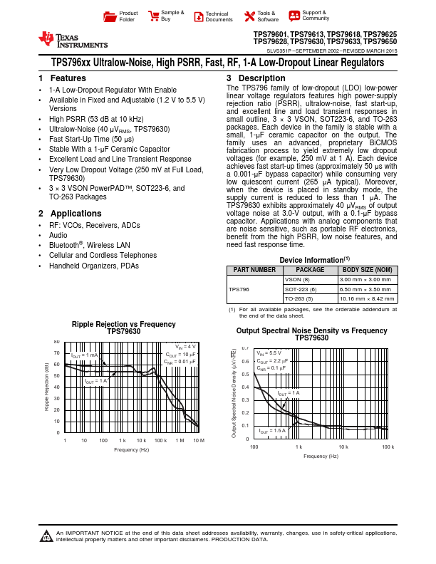 <?=TPS79650DCQR?> डेटा पत्रक पीडीएफ