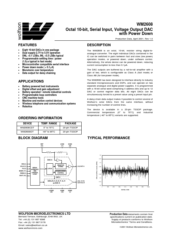 WM2608 Wolfson Microelectronics plc