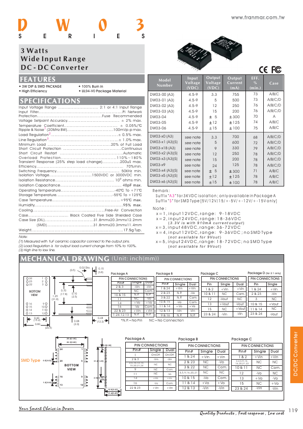 DW03-11 FranMar