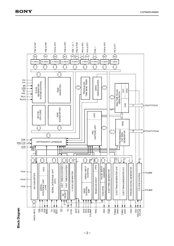 CXP88852