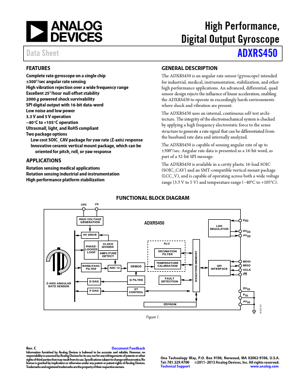 ADXRS450