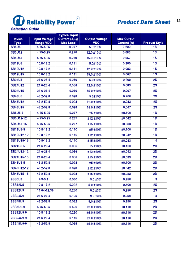 SB48U5