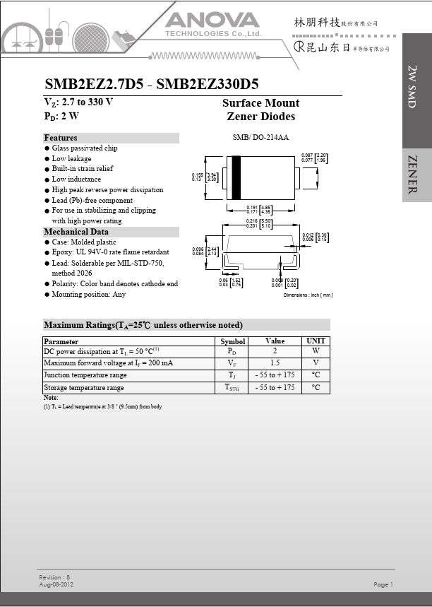 SMB2EZ62D5 ANOVA