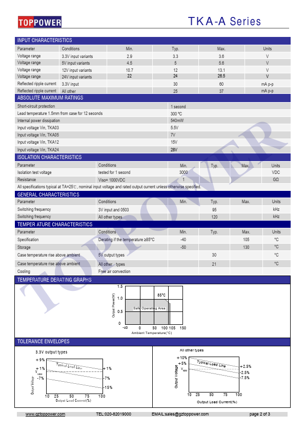 TKA0515DA