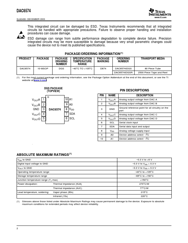 DAC6574