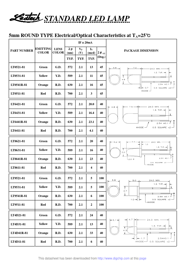 LT4D31-81