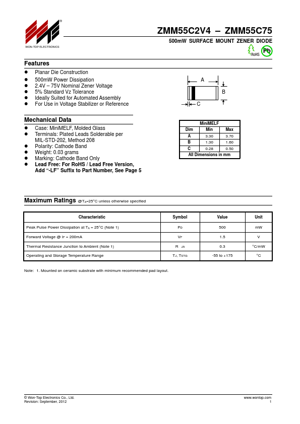 ZMM55C39