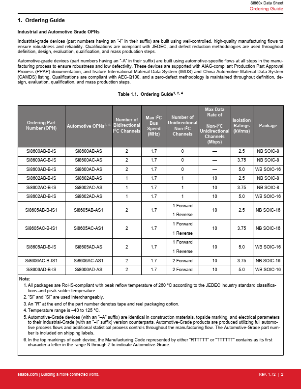 Si8602AC-AS