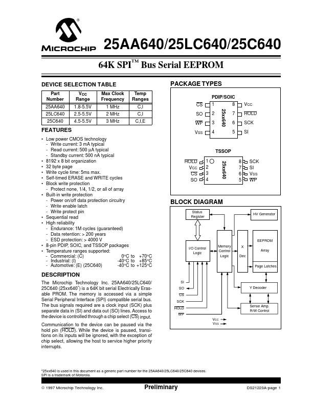 25C640 MicrochipTechnology