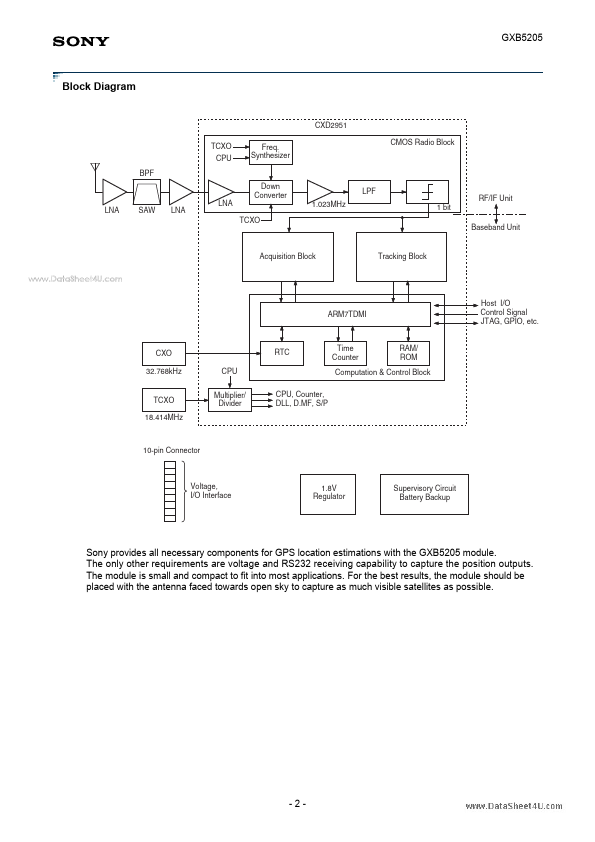 GXB5205