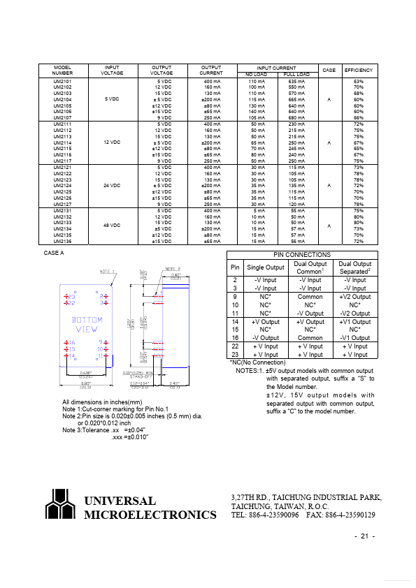 UM2132