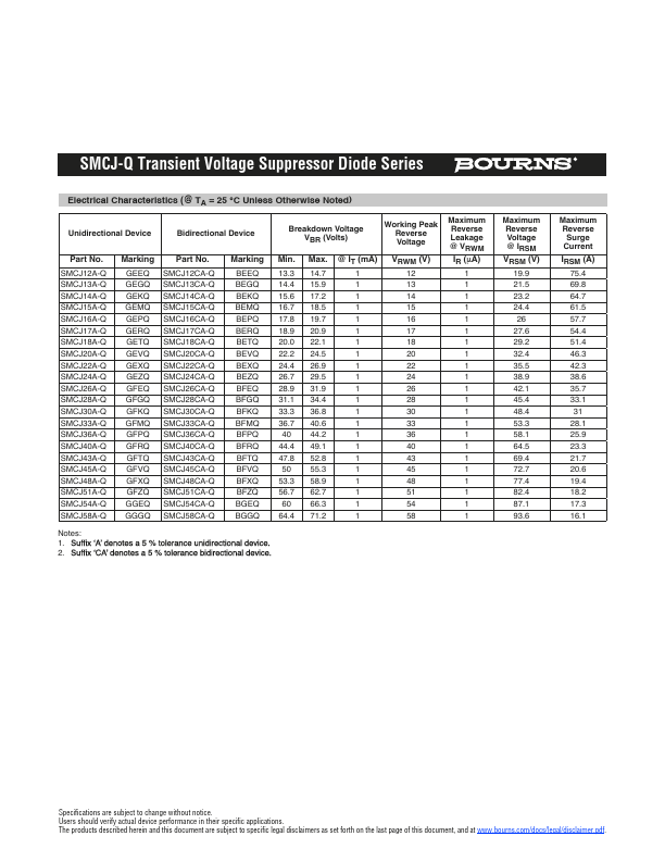 SMCJ33A-Q