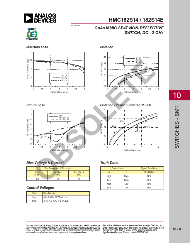 HMC182S14