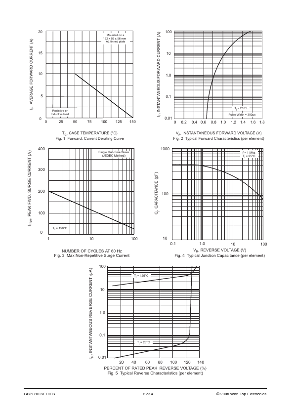 GBPC1014