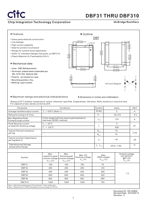 DBF32 CITC