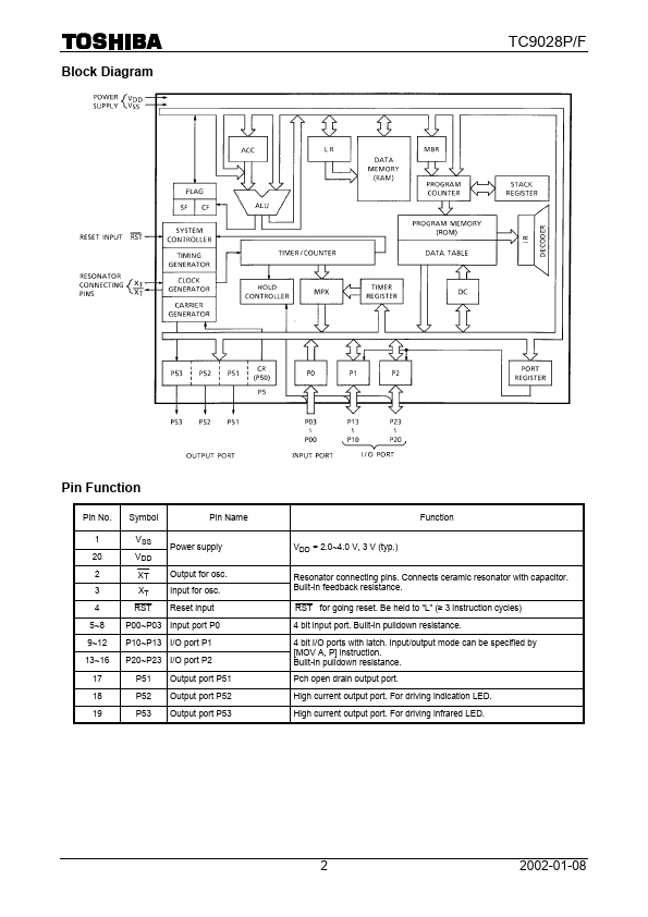 TC9028F