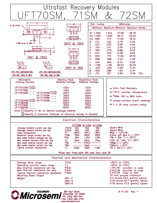 UFT72SM