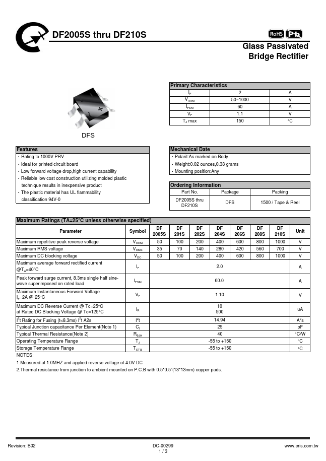 <?=DF204S?> डेटा पत्रक पीडीएफ