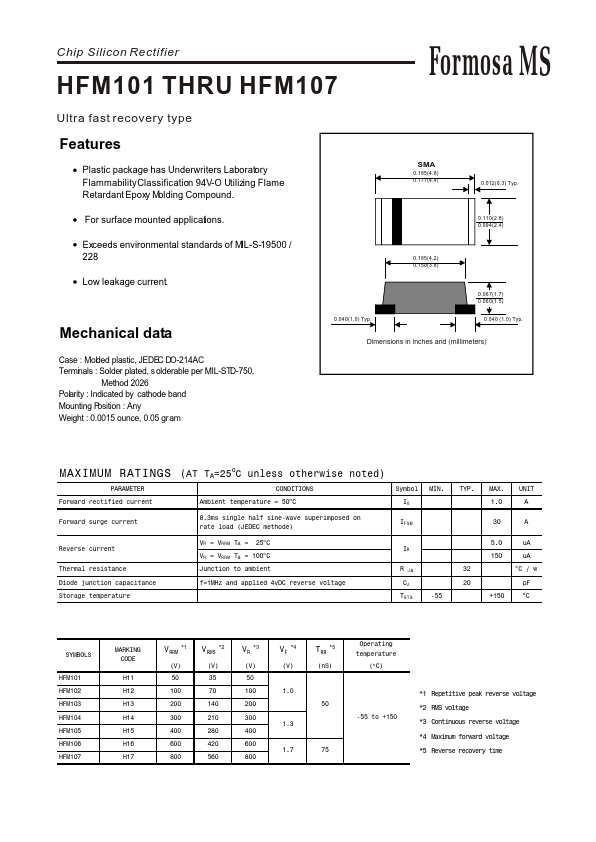 HFM101 Formosa MS