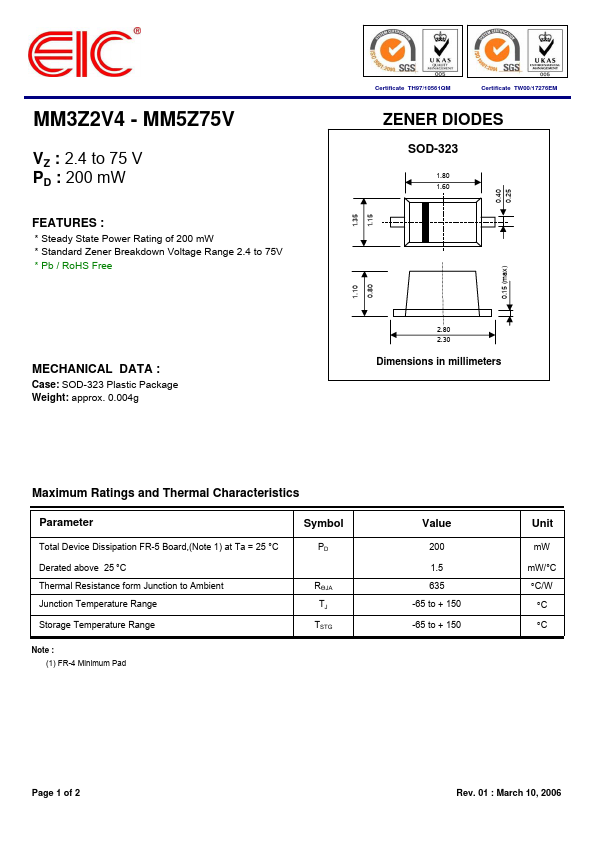 MM3Z36V