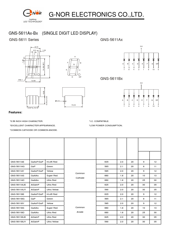 GNS-5611BUY G-NOR