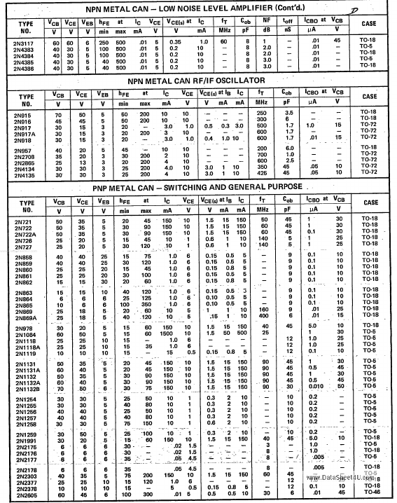 2N862 Central Semiconductor