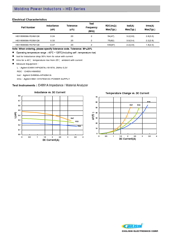 HEI201210A-2R2M-Q8