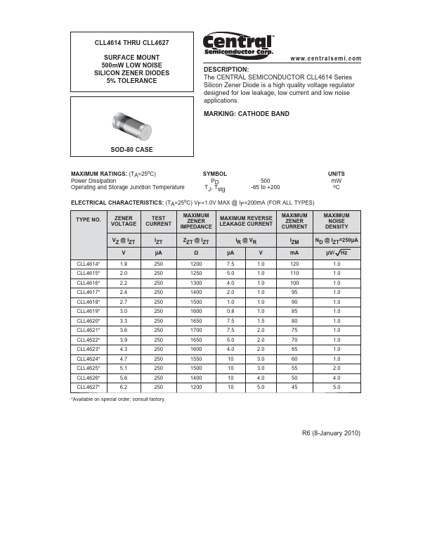 CLL4616 Central Semiconductor