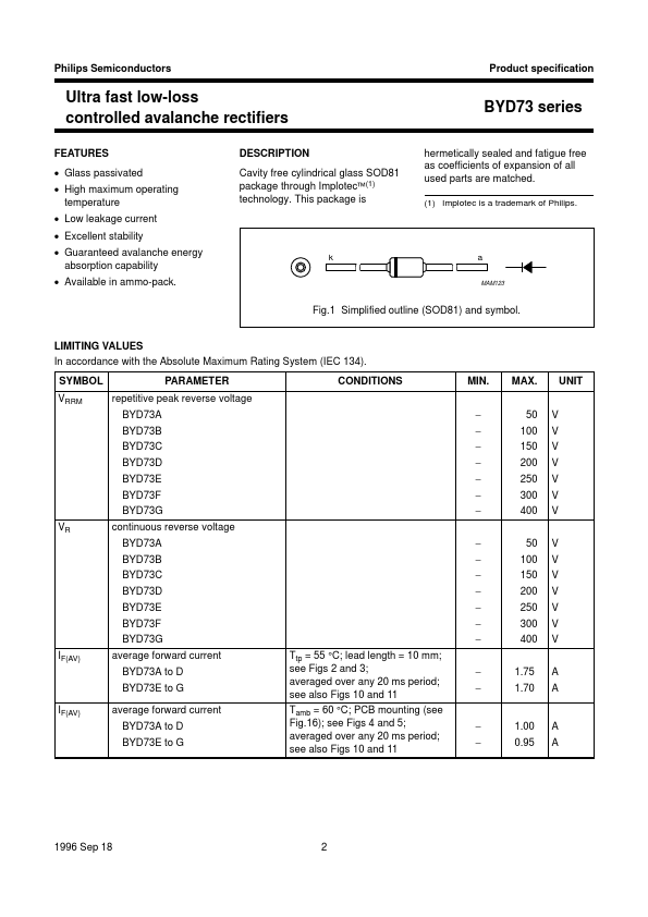 BYD73G