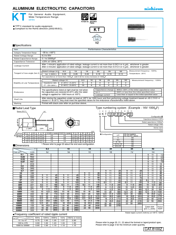 UKT0J220MDD