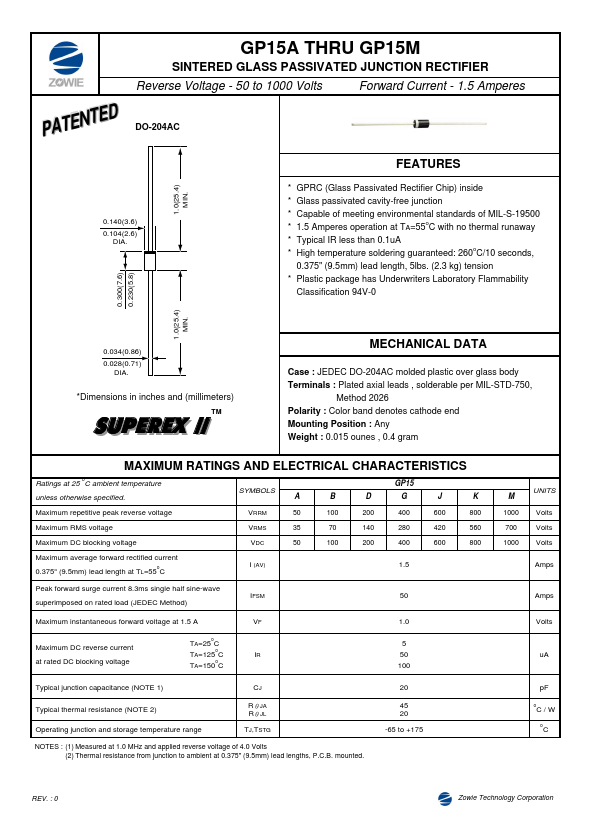 GP15K