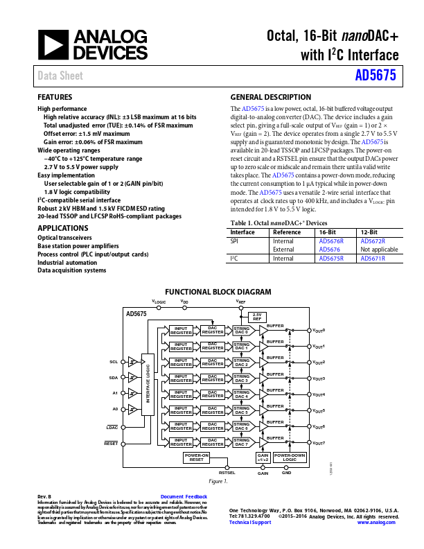 AD5675