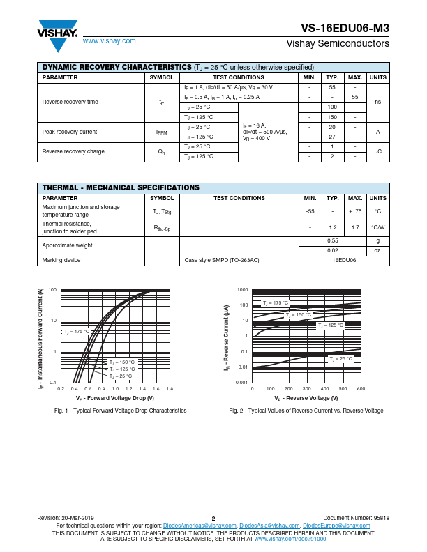 VS-16EDU06-M3