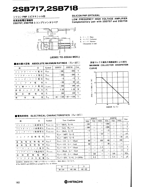 <?=B718?> डेटा पत्रक पीडीएफ