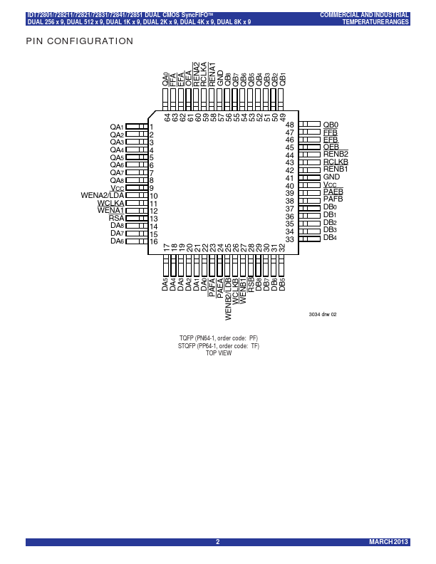 IDT72801